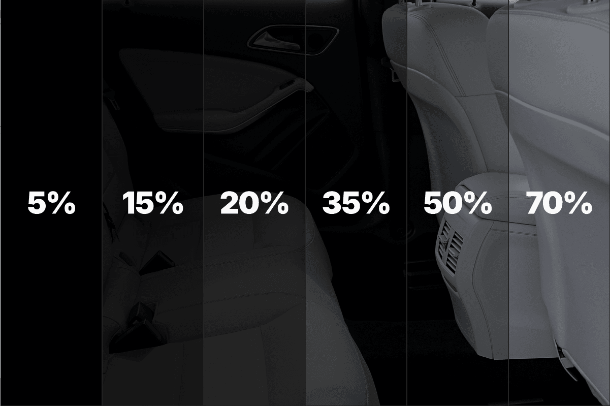 Window tint percentage comparision chart with view looking inside the car